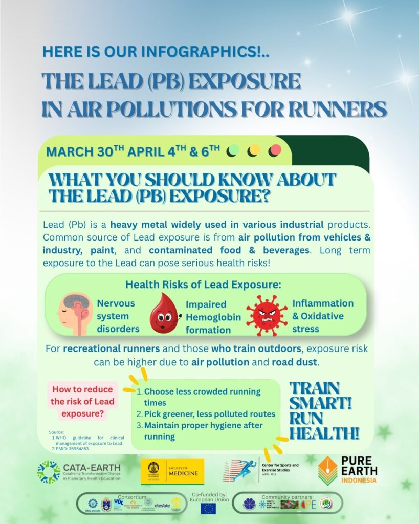 Infographics Article: The Lead (Pb) Exposure in Air Pollutions for Runners